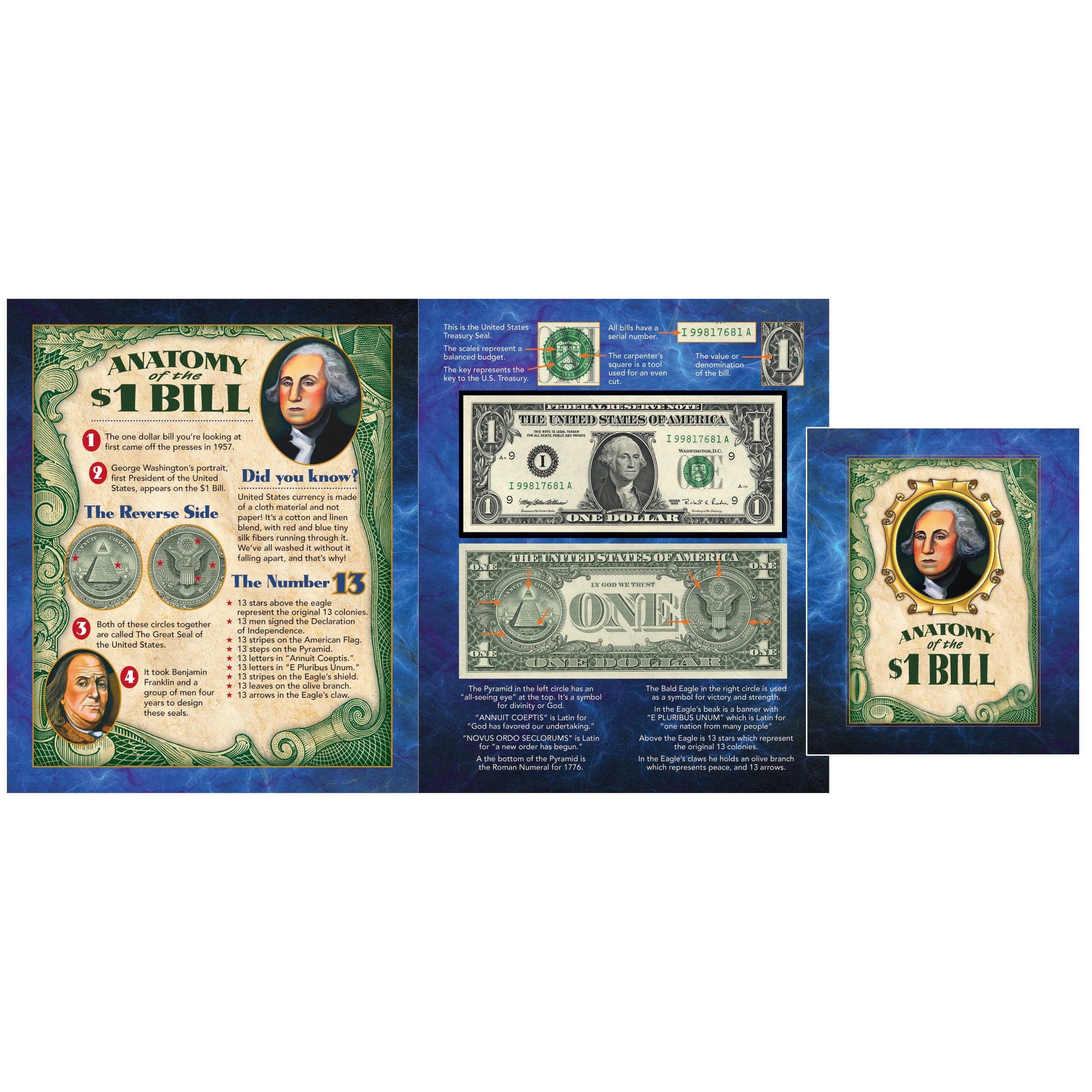 Anatomy of a Dollar
