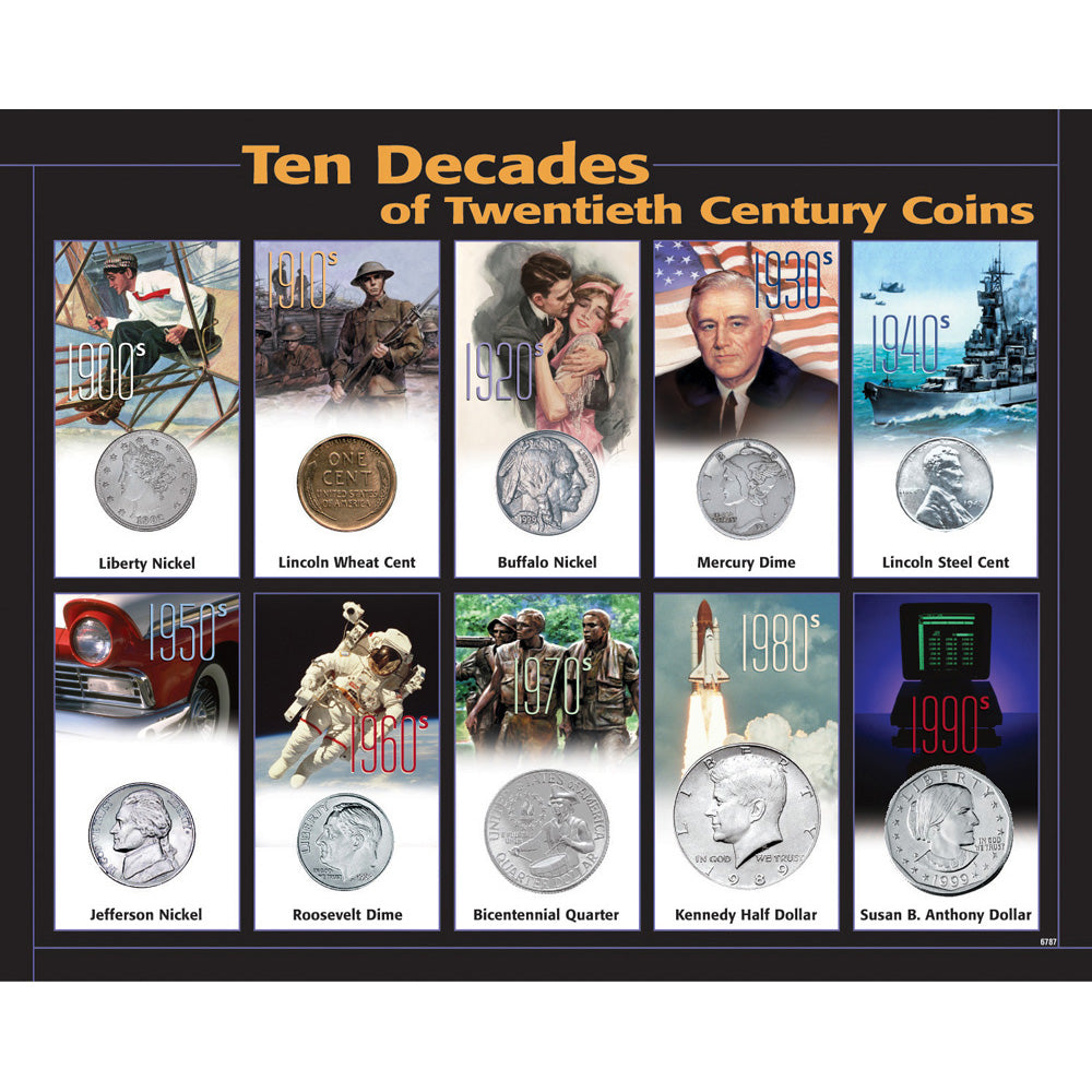 10 Decades 20th Century Coins
